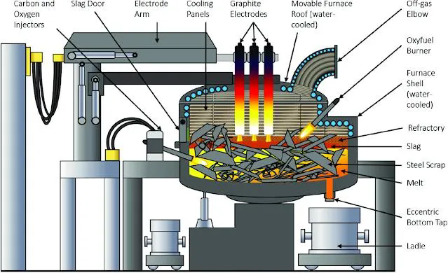 Induction furnace